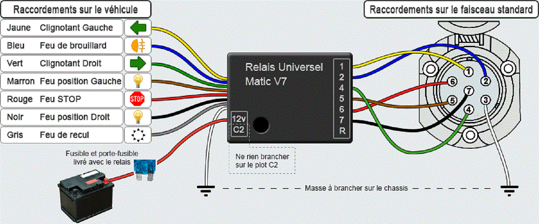 DUSTERTEAM | Forum Dacia Duster 4x4 | SUV | Crossover ... porsche cayenne trailer wiring harness 